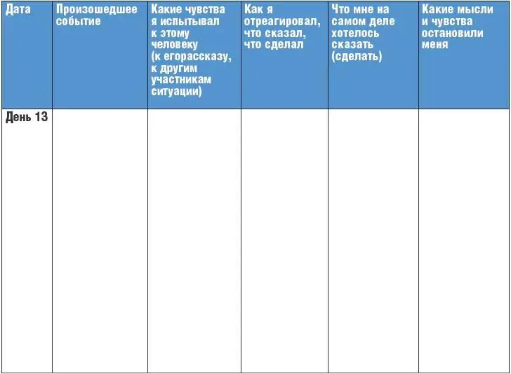 Резюме дня День 14 Задача Научиться распознавать внутренние препятствия для - фото 33