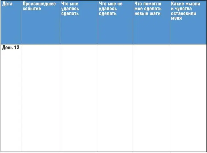 День 14 Задача Научиться распознавать внутренние препятствия для решения - фото 34