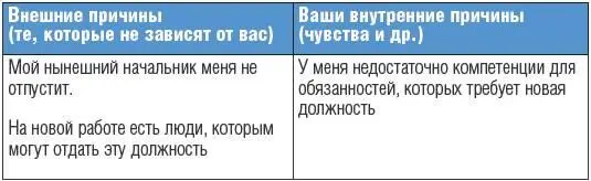 и много других причин После того как вы составите оба списка - фото 37