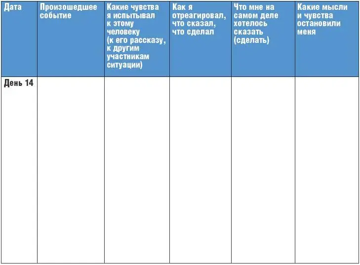 Резюме дня Подведение итогов Вы проделали большую работу и прежде чем - фото 39