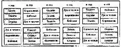 Рис 4 Шестипольный севооборот гряды в которые надо вносить навоз или - фото 4