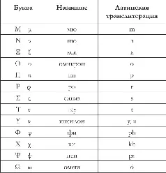 Считается что латинский алфавит произошел от западной разновидности - фото 2