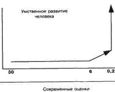 Возникает вопрос правы ли ученые которые применяют законы эволюции к - фото 56