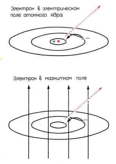 Рис 1013 Вверху излучение красная волнистая стрелка возникает в атоме - фото 75