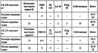 PiBtl 81 держит в качестве резерва и для строительства понтонов на надувных - фото 2