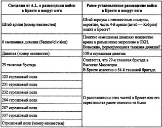 От штаба армии По поручению начальника штаба объединения Подписано Гельмдахом - фото 3