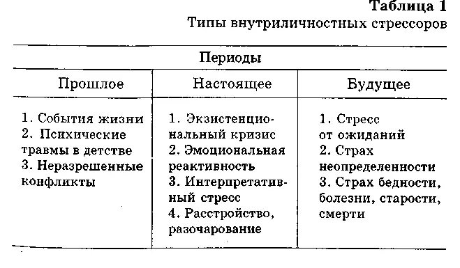 Многие жизненные проблемы имеют корни в прошлом Обиды и моральные травмы - фото 5