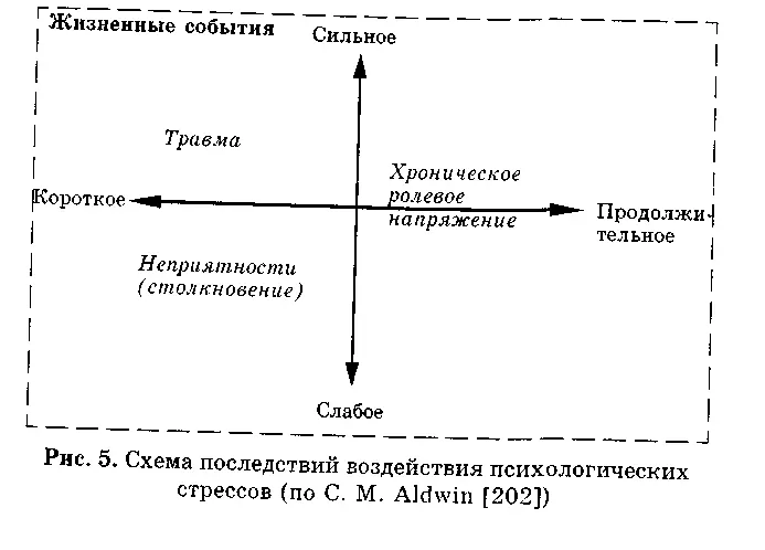 Хроническое ролевое напряжение развивается под влиянием неблагоприятных условий - фото 6