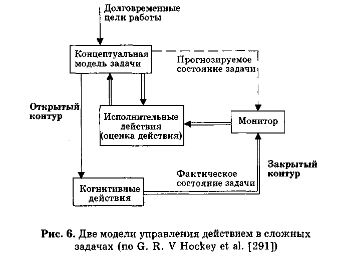 Умственная нагрузка в операторской деятельности определяется объемом и - фото 7