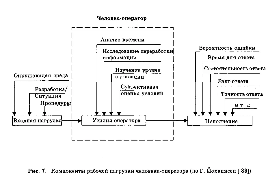 Считается общепризнанным что работа в современных компьютеризированных - фото 8