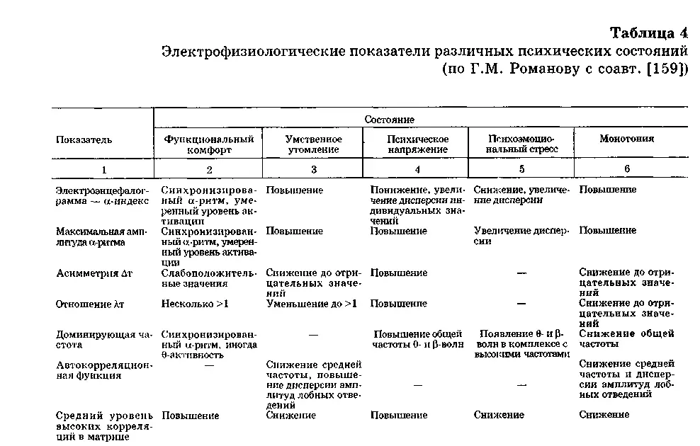 Анализ поведенческих реакций в ответ на стрессовые экстремальные воздействия - фото 9