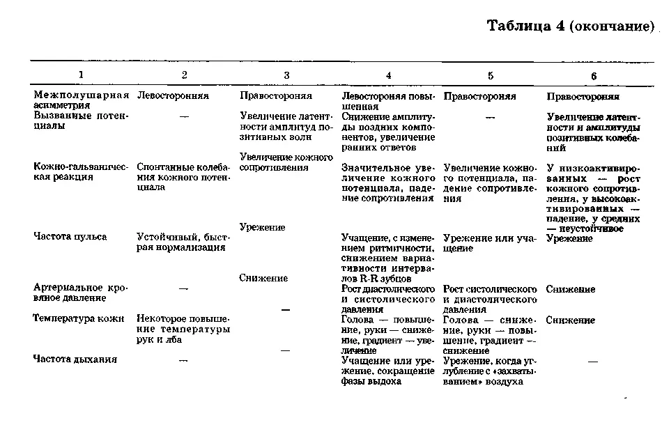 Анализ поведенческих реакций в ответ на стрессовые экстремальные воздействия - фото 10