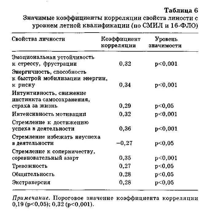 Бесспорно что значение конкретных психологических особенностей - фото 12