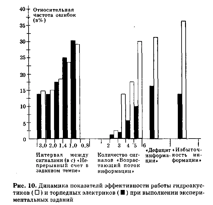 Вовторых индивидуальные различия в степени напряженности обусловливаются - фото 17
