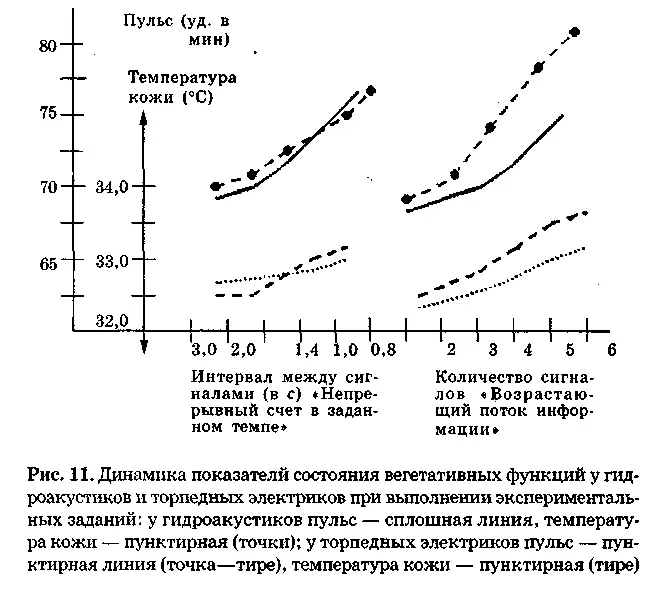 Втретьих результаты исследований указывают на наличие определенной - фото 18