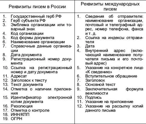 В международных стандартах и в отечественном ГОСТ Р 6302003 поразному - фото 12