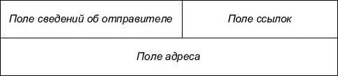 Размещение полей зон на бланке международного письма Поле адреса - фото 13