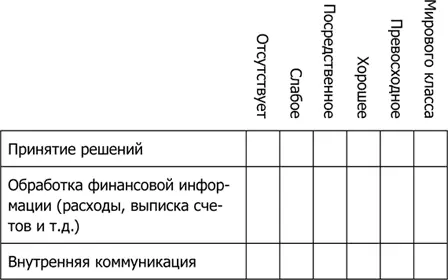Часть 2 На что вы можете оказать наибольшее влияние Выберите из - фото 6