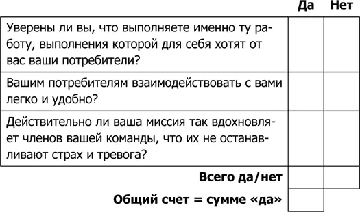 Счет 910 Вы хорошо подготовлены чтобы получать предсказуемые результаты вне - фото 11