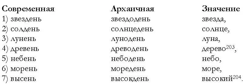 203 Более подробно об этимологии слова tree и его связи со словом Druid см в - фото 8