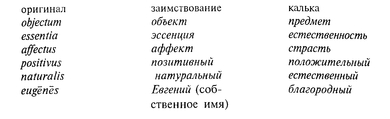 Вопрос о допустимости заимствования и использования иноязычной лексики всегда - фото 10