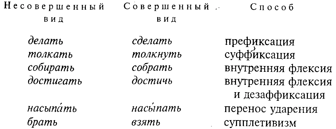 или в английском где противопоставление единственного и множественного числа - фото 34