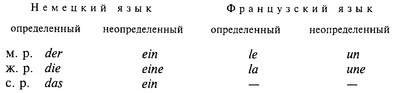 4 Четвертая грамматическая функция артикля это различение числа Наиболее - фото 40