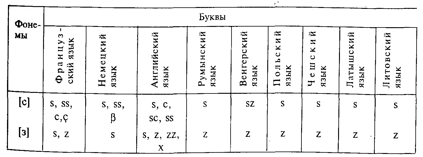 571 Ср в названии немецкого лингвистического журнала Archiv fur - фото 64