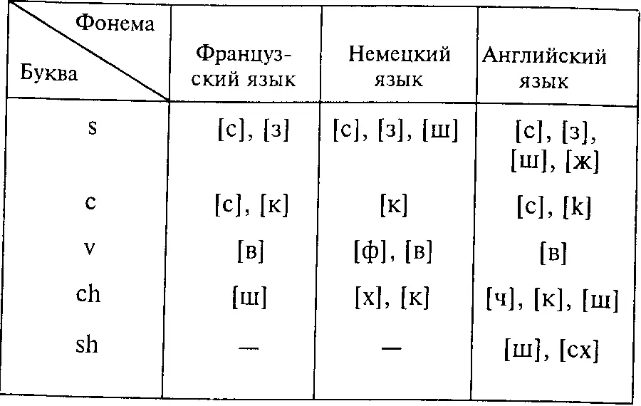 В русском алфавите этих недостатков нет Ему повезло в истории изобретатели - фото 66