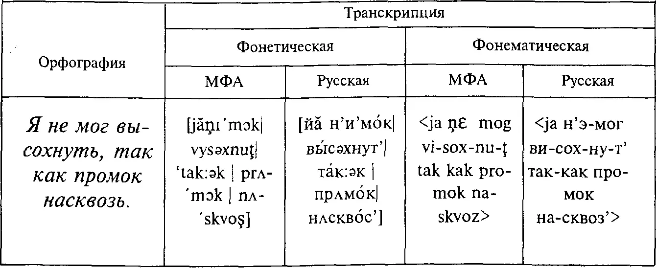 Эта транскрипция может быть как синтетической фонема в целом изображается - фото 69