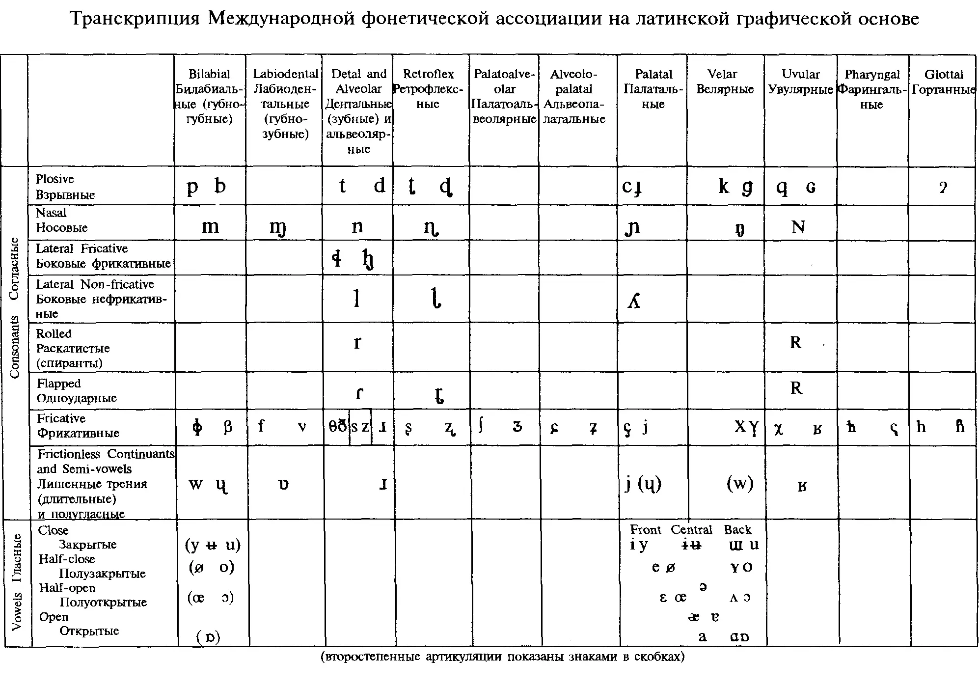 Не надо думать что транслитерация не учитывает своеобразия алфавита - фото 70