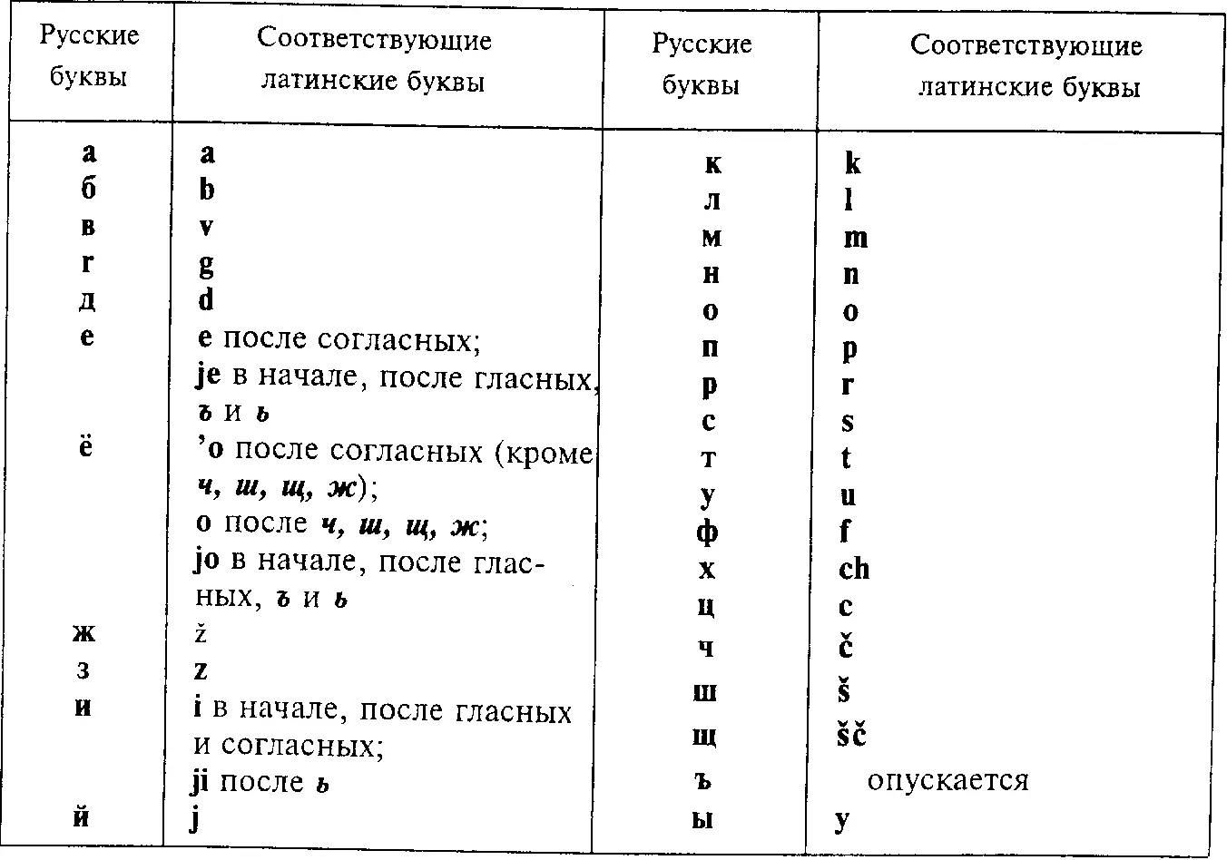 Транслитерацию следует отличать от практической транскрипции Транслитерация - фото 72