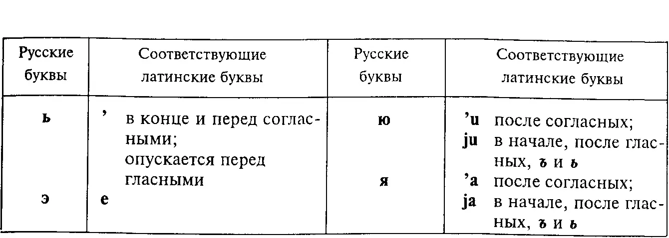 Транслитерацию следует отличать от практической транскрипции Транслитерация - фото 73
