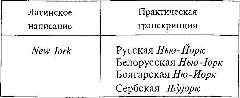 Практическая транскрипция призвана вводить иноязычные слова и их сочетания в - фото 75