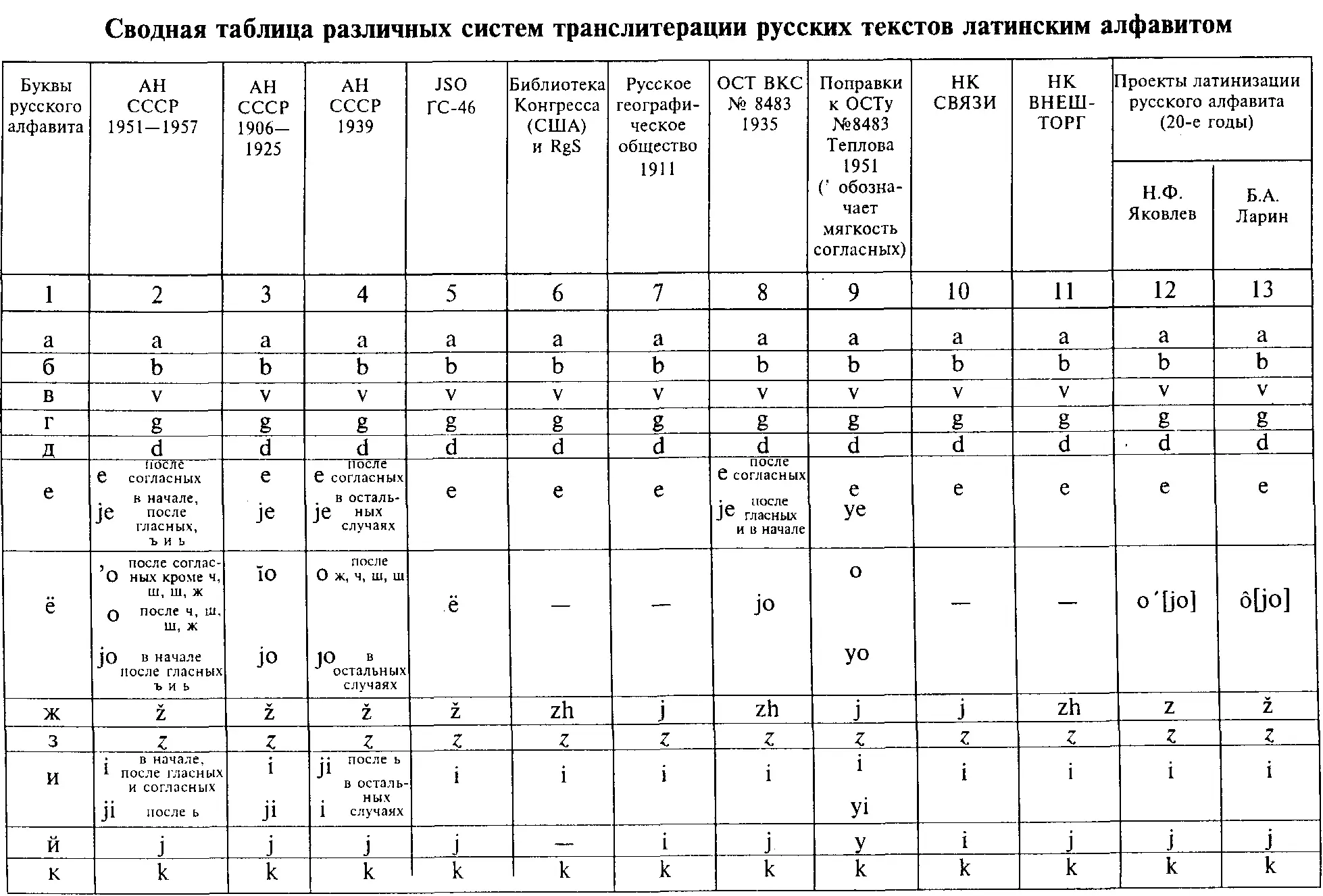 Практическая транскрипция призвана вводить иноязычные слова и их сочетания в - фото 76