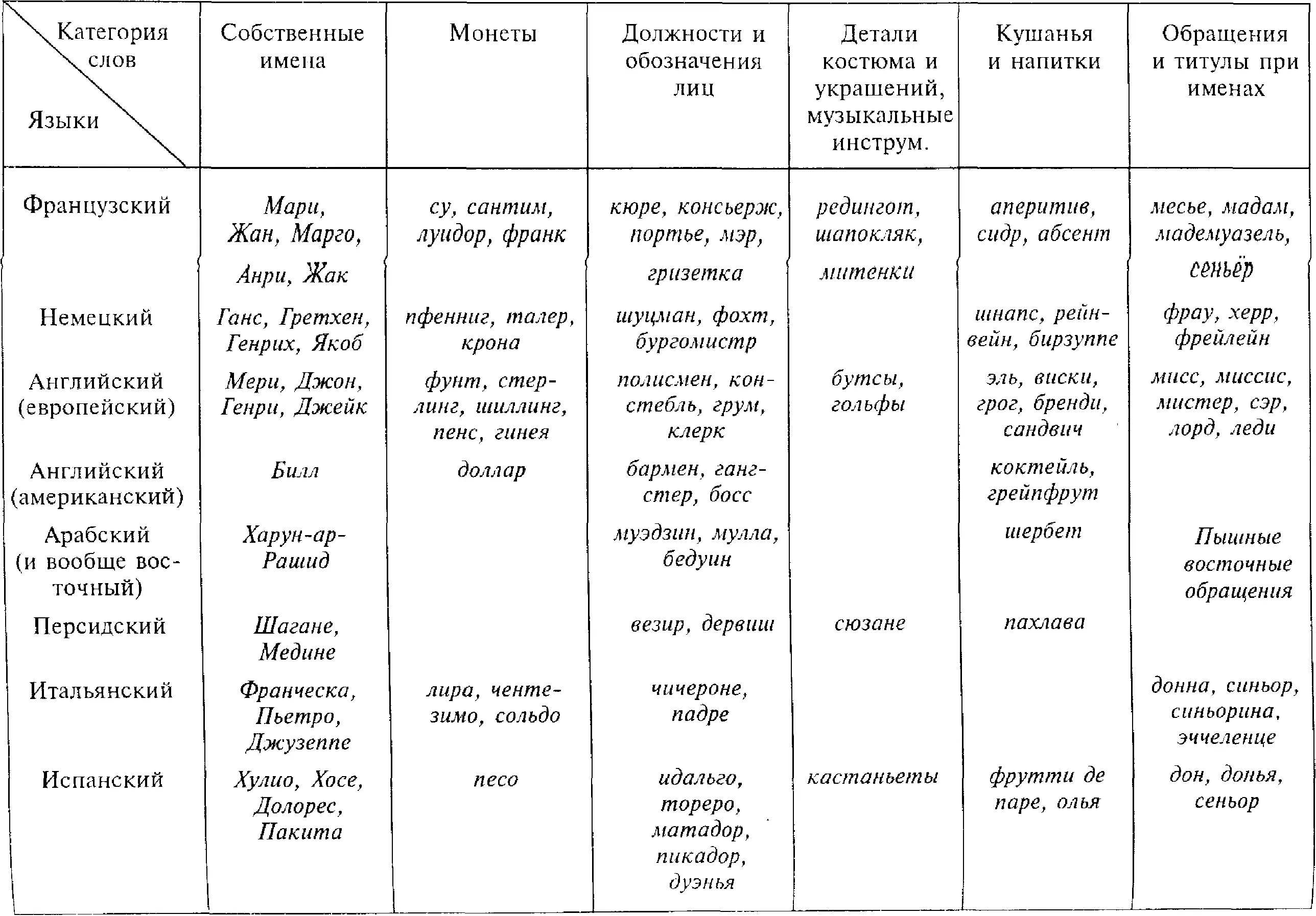 Часто происходит параллельно заимствование и калькирование причем калька - фото 9