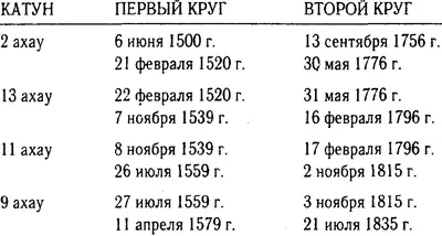 Почему у ахау такая странная последовательность сначала нечетные потом - фото 25