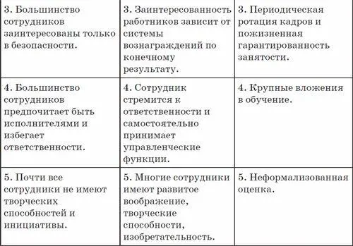 В науке управления существует несколько теорий мотивации разработанных в - фото 33