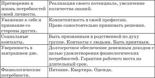 Для устойчивой мотивации огромное значение имеет сочетание различных видов - фото 35