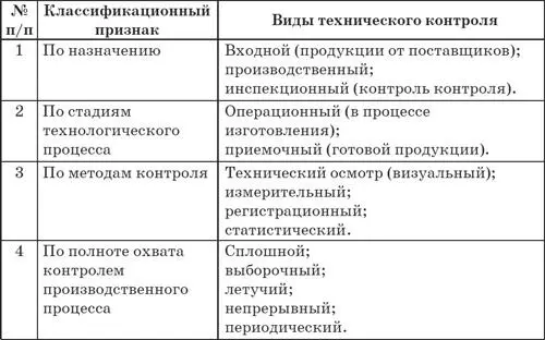 К неразрушающим методам принадлежат магнитные магнитографические методы - фото 39