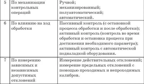 К неразрушающим методам принадлежат магнитные магнитографические методы - фото 40