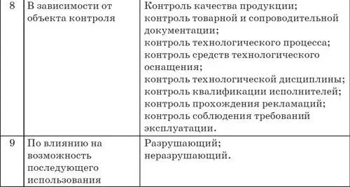 К неразрушающим методам принадлежат магнитные магнитографические методы - фото 41