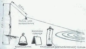 В другом варианте донки грузило если сделать его с проволочной сеткой и - фото 19