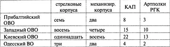 Использование этих артполков во взаимодействии с танковыми механизированными - фото 16