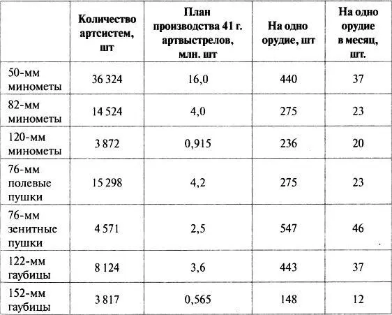От 12 до 46 выстрелов на один ствол в месяц Вот что стоит в реальности за - фото 17