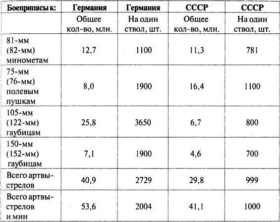Примечание без учета выстрелов корпусной артиллерии 152мм гаубицыпушки - фото 18