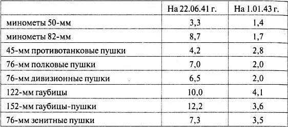 Поясним несколькими конкретными примерами и абсолютные цифры накопленных к - фото 19
