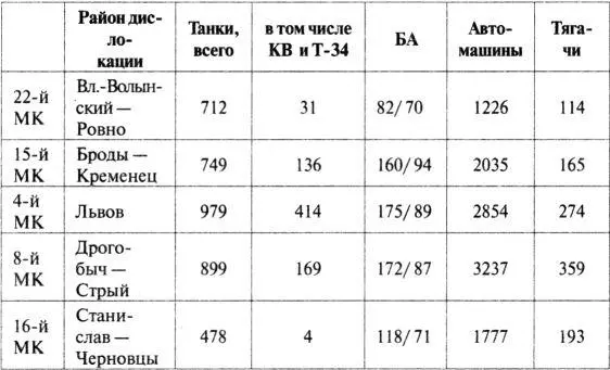 Примечание бронеавтомобили первая цифра общее количество вторая в том - фото 22