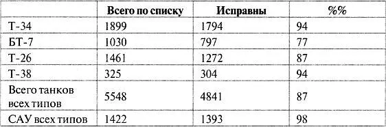 История танка Т34 как написано об этом во всех книжках началась с того что - фото 33