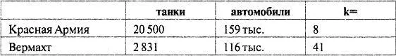 Разница цифр разительная Мы пока не обсуждаем вопрос о том что потери - фото 34